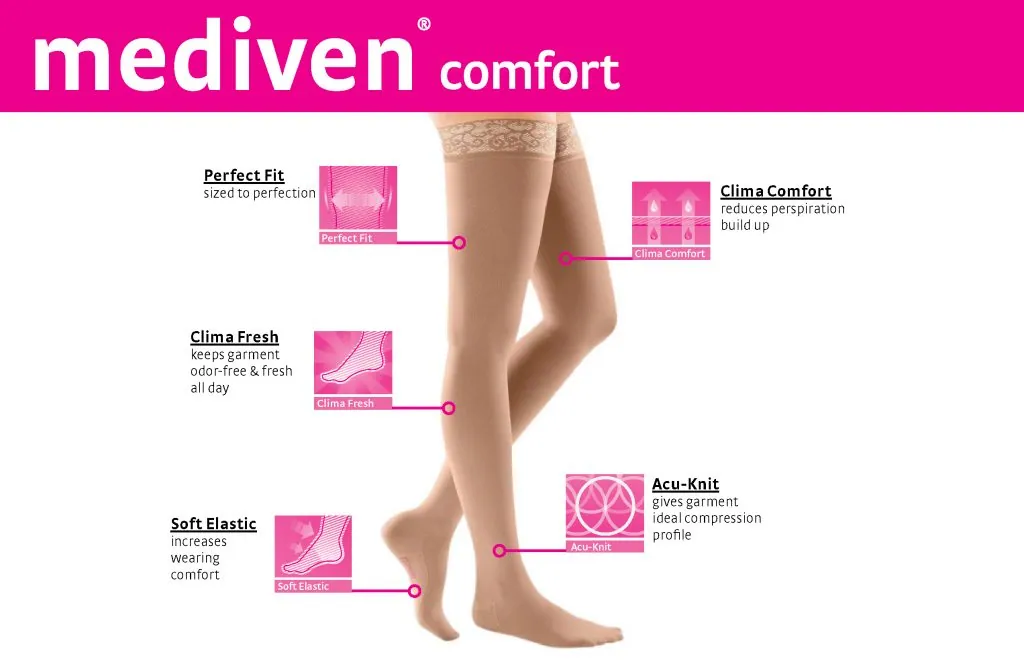 E766_mediven-comfort-thigh