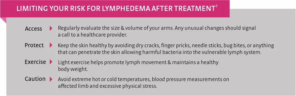 How to reduce risk of lymphedema after breast cancer treatment