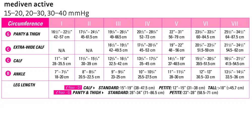 mediven-active-sizing-chart-c