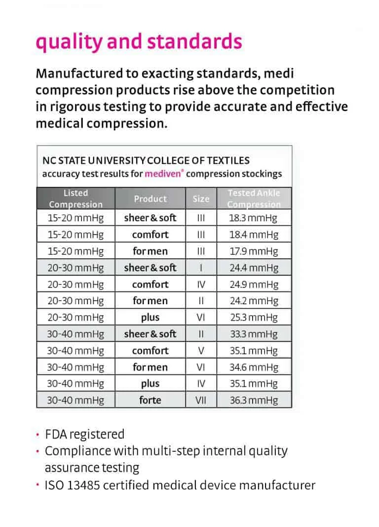 mediven-compression-stockings