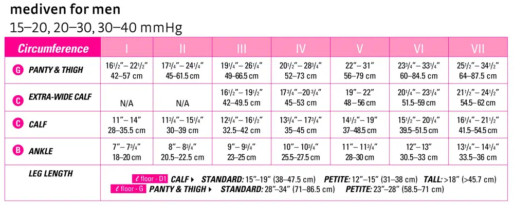 mediven-for-men-classic-and-select-sizing-chart-c