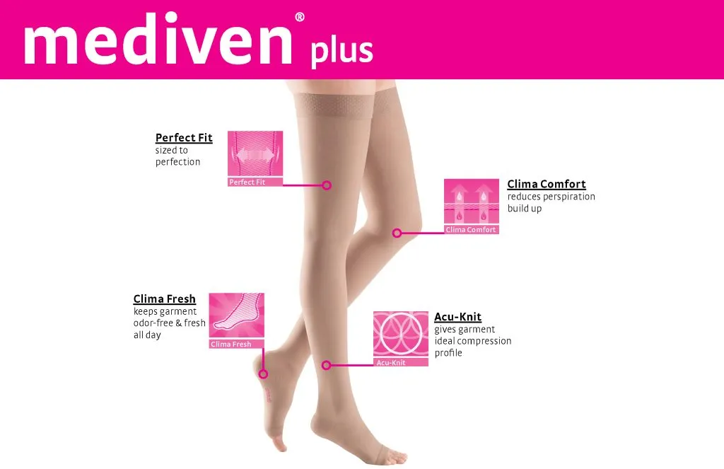 mediven-plus-thigh