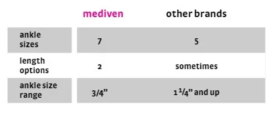 mediven-versu-other-brands