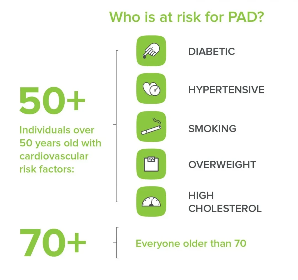 E1150-PAD-infographic-2022_Part1_RD1