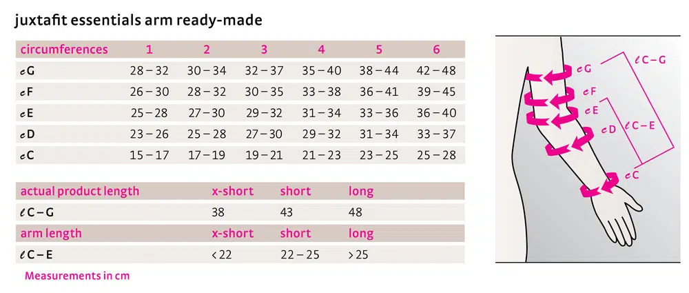 circaid-juxtafit-essentials-arm-size-chart