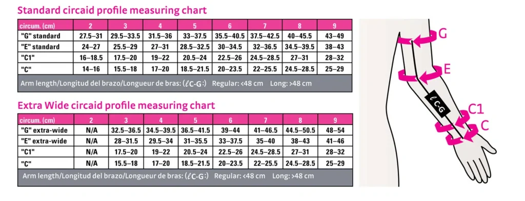 circaid-profile-arm-size-chart