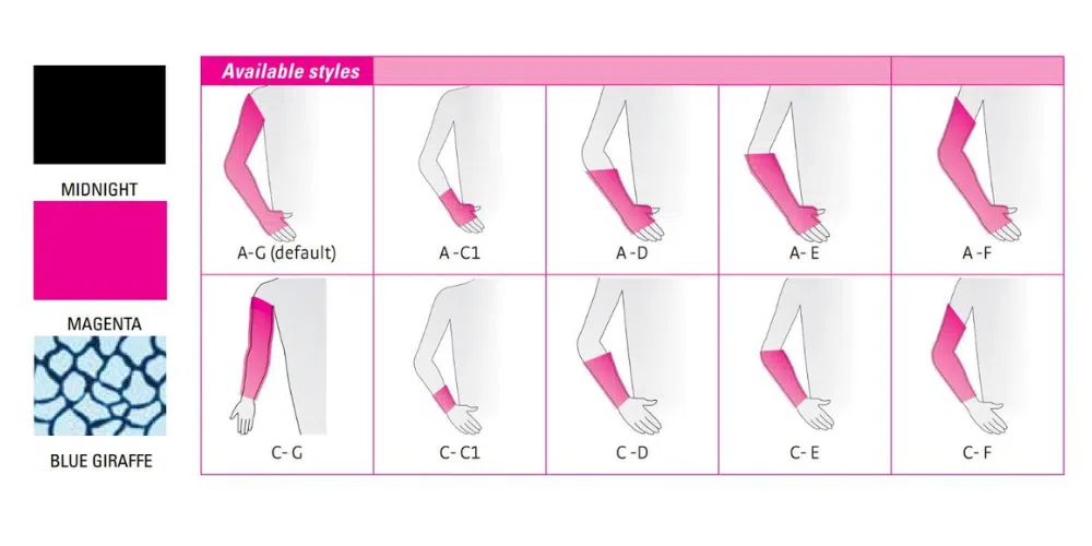 circaid-profile-arm-style-availability-chart