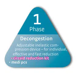 lymphedema-treatment-phase-one-decongestion