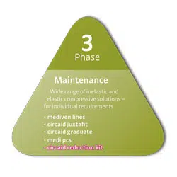 lymphedema-treatment-phase-three-maintenance