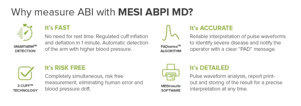 measuring-ABI-with-MESI-ABPI-MD-infographic