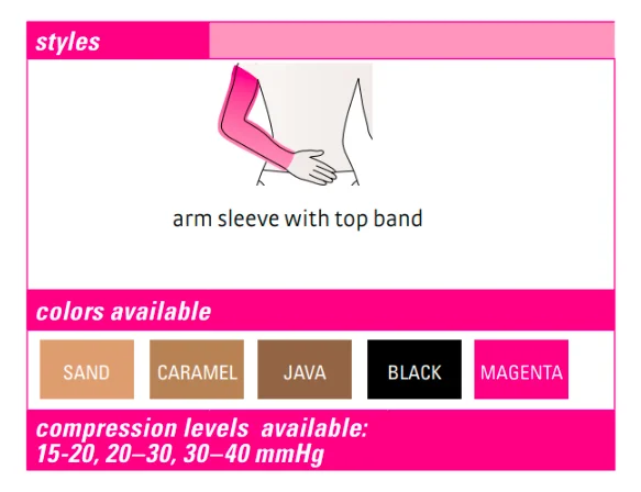 mediven-comfort-armsleeve_availability-chart