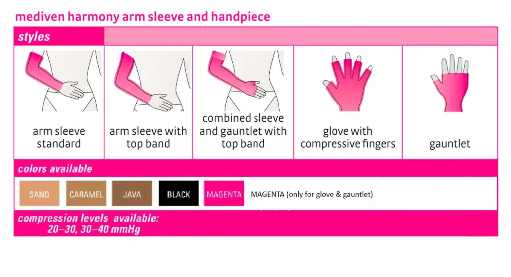 mediven-harmony-arm-sleeve_style-availability