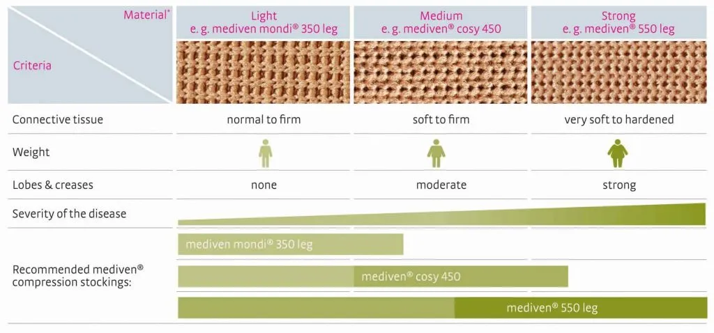 mediven®-flat-knit